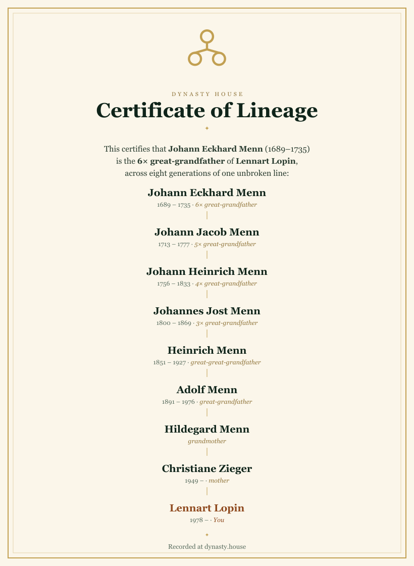 A Dynasty House Certificate of Lineage tracing eight generations of descent down to a living relative