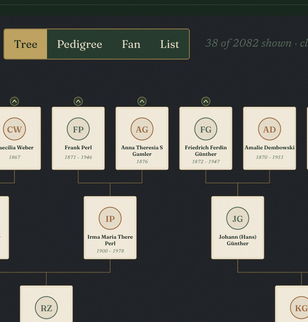 A family tree on Dynasty House with pedigree, fan and list views